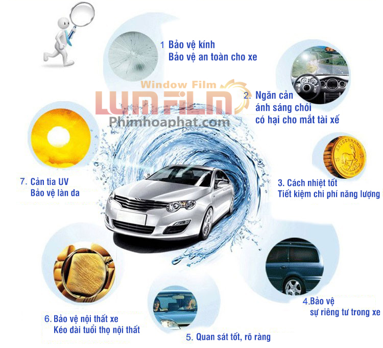 Lợi ích của việc dán phim cách nhiệt cho ô tô